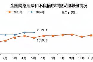 Shams：1月雄鹿取得6胜5负 球员开始质疑格里芬在攻防两端的计划