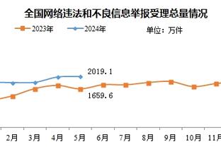 取胜功臣！科比-怀特21中11砍33分5板7助&下半场30分&末节21分